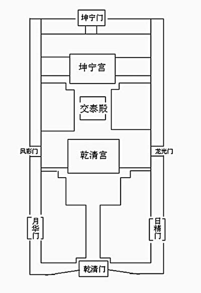 紫禁城 風水|歷史與空間：紫禁城的風水之道──龍脈與龍穴